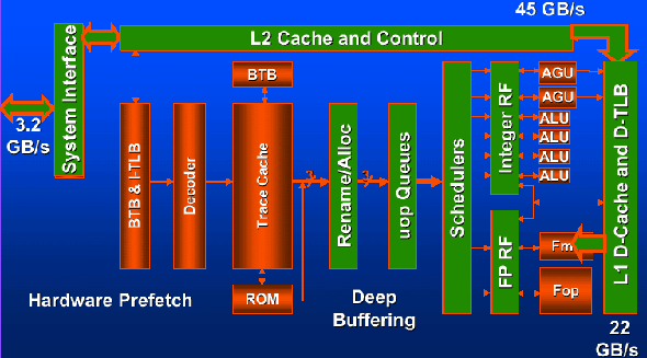 Цпу - это... устройство, характеристики, основные функции и назначение центрального процессора компьютера