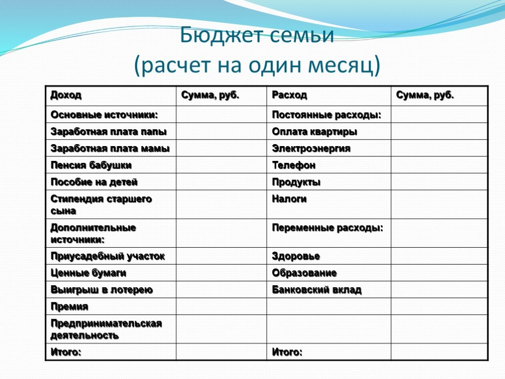 Семейный плюс сколько человек. Как составить семейный бюджет на месяц таблица расходы и доходы. Семейный бюджет доходы и расходы семьи таблица. Семейный бюджет таблица расходов и доходов на месяц. Рассчитать бюджет семьи (доходы, расходы).