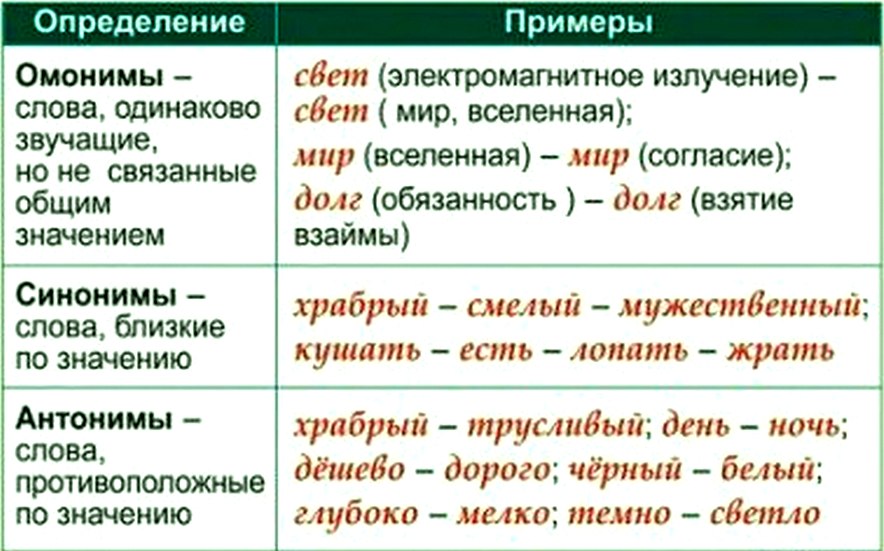 Бомонд - это что такое? происхождение, значение и синонимы :: syl.ru