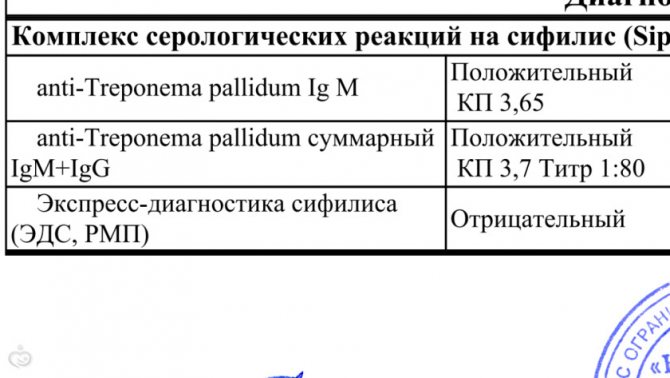 Treponema pallidum, igm, титр: исследования в лаборатории kdlmed