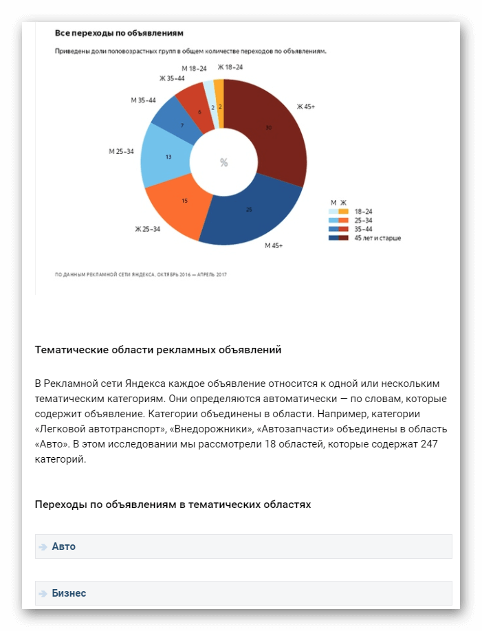 Как писать посты в социальных сетях