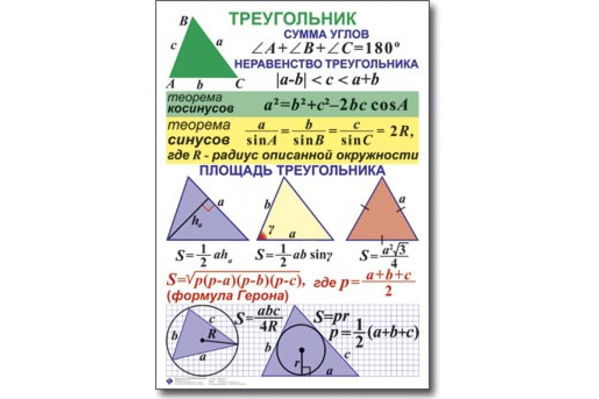 Треугольник. формулы и свойства треугольников.