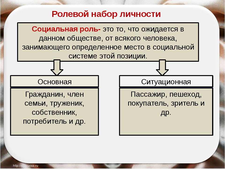 Урок 6: социальные статусы и нормы - 100urokov.ru