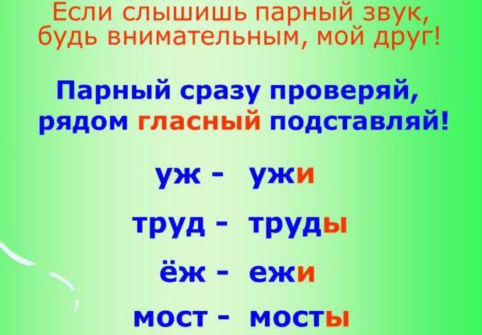 Части речи в русском языке