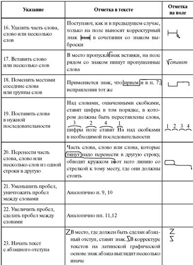 Что такое корректировочный счет-фактура и когда он нужен?