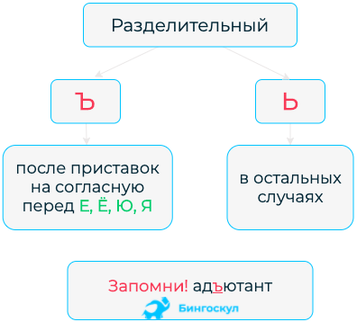 Какие бывают приставки в русском языке?