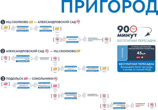 14 станций на мцд-1 и мцд-2 переименуют по просьбам пассажиров — комплекс градостроительной политики и строительства города москвы