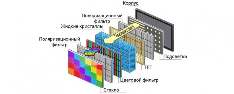 Дисплей