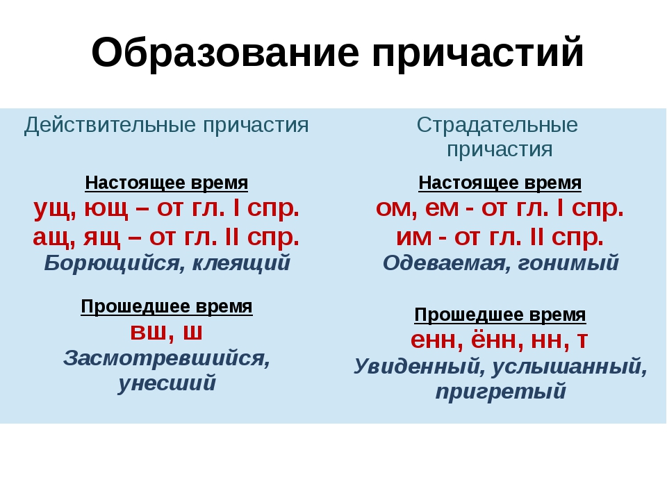 Урок 1: причастие - 100urokov.ru