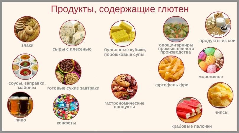 Глютен — что это? в каких продуктах содержится и в чем вред?