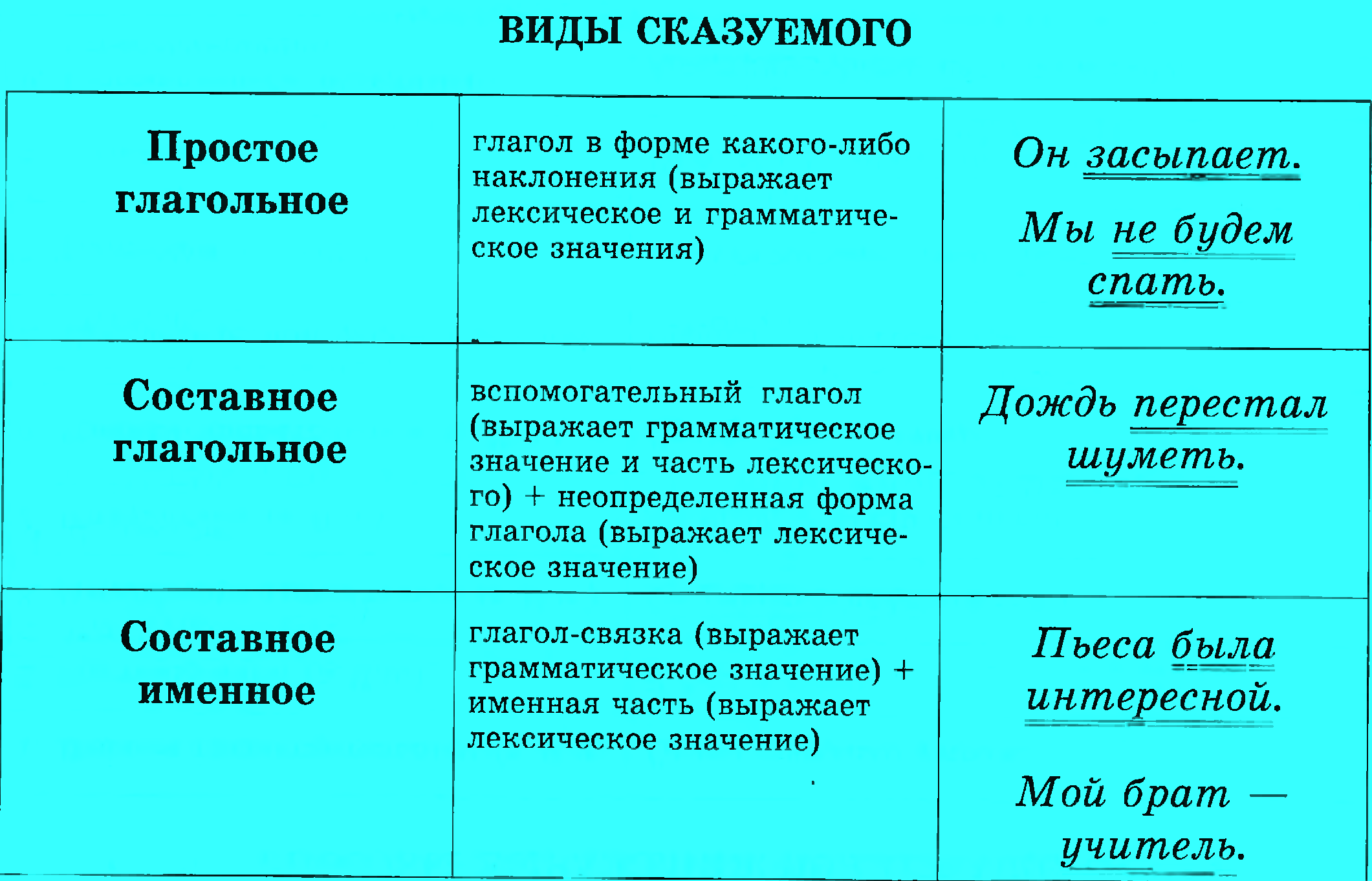 ???? члены предложения в русском языке - примеры