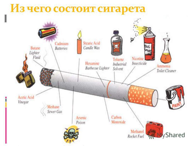 3 марки опасных российских сигарет: в составе табака есть суррогат и вредные токсины