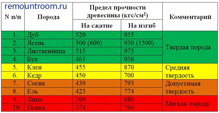 Прочность