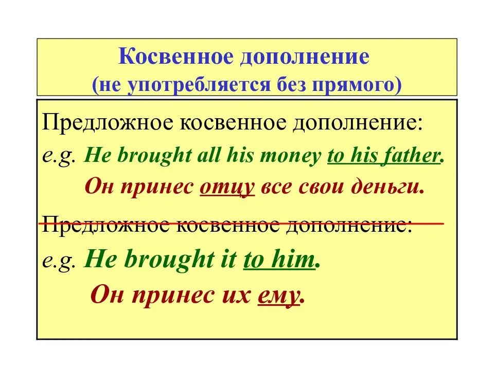 В дополнение или в дополнении