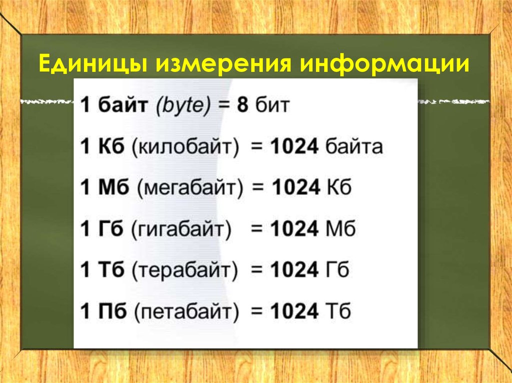 Размер мбайт. 1 Байт= 1 КБ= 1мб= 1гб. Бит байт мегабайт таблица. Таблица биты байты килобайты мегабайты. Таблицы бит байт килобайт мегабайт.