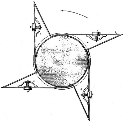 История центробежных и центростремительных сил - history of centrifugal and centripetal forces - qwe.wiki