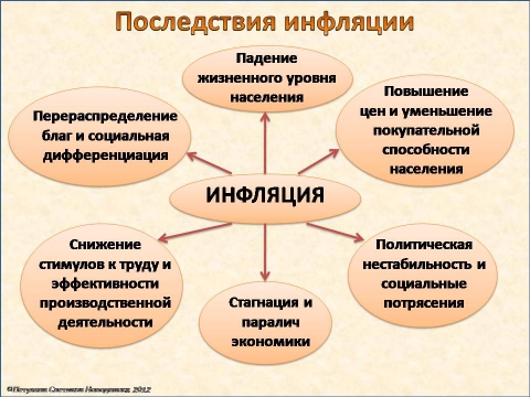 Инфляция: что это такое простыми словами