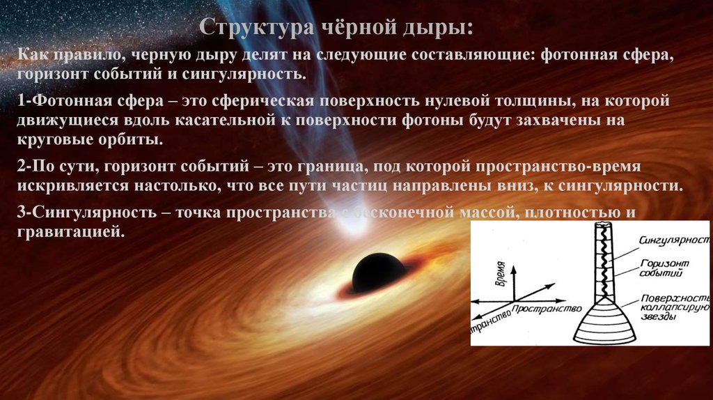 Черные дыры: типы, как выглядят, из чего состоят, как возникают – хроники науки