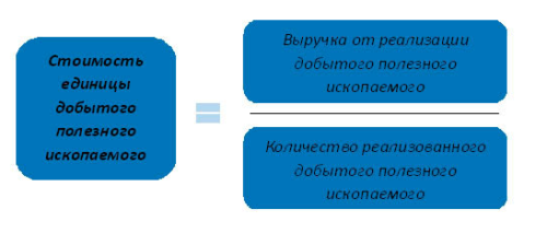 Я должен оплатить налог на добычу полезных ископаемых