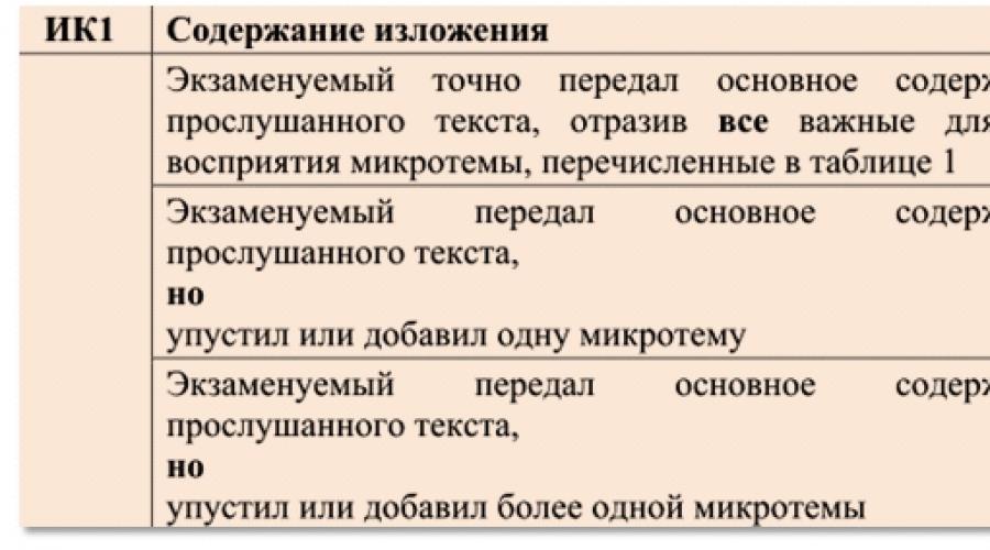 Как написать изложение на огэ по русскому языку | фоксфорд.медиа