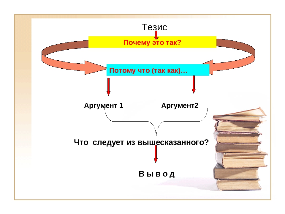 Что такое тезис в русском языке и литературе - примеры и значение