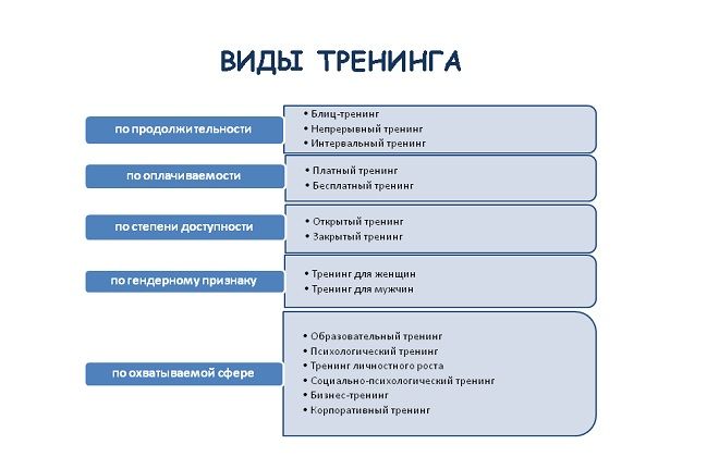 Психологические тренинги: с чем это едят?