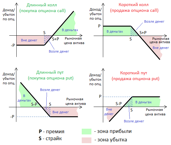 Что такое опцион?