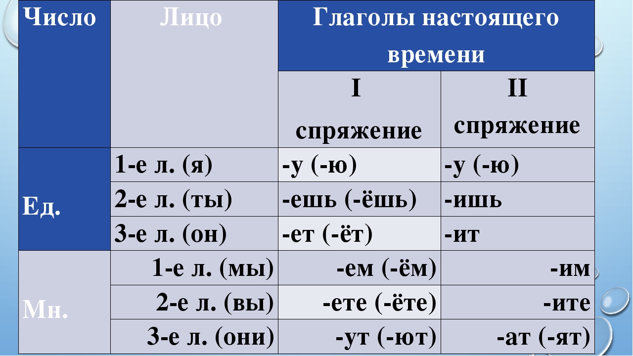 Глагол в русском языке