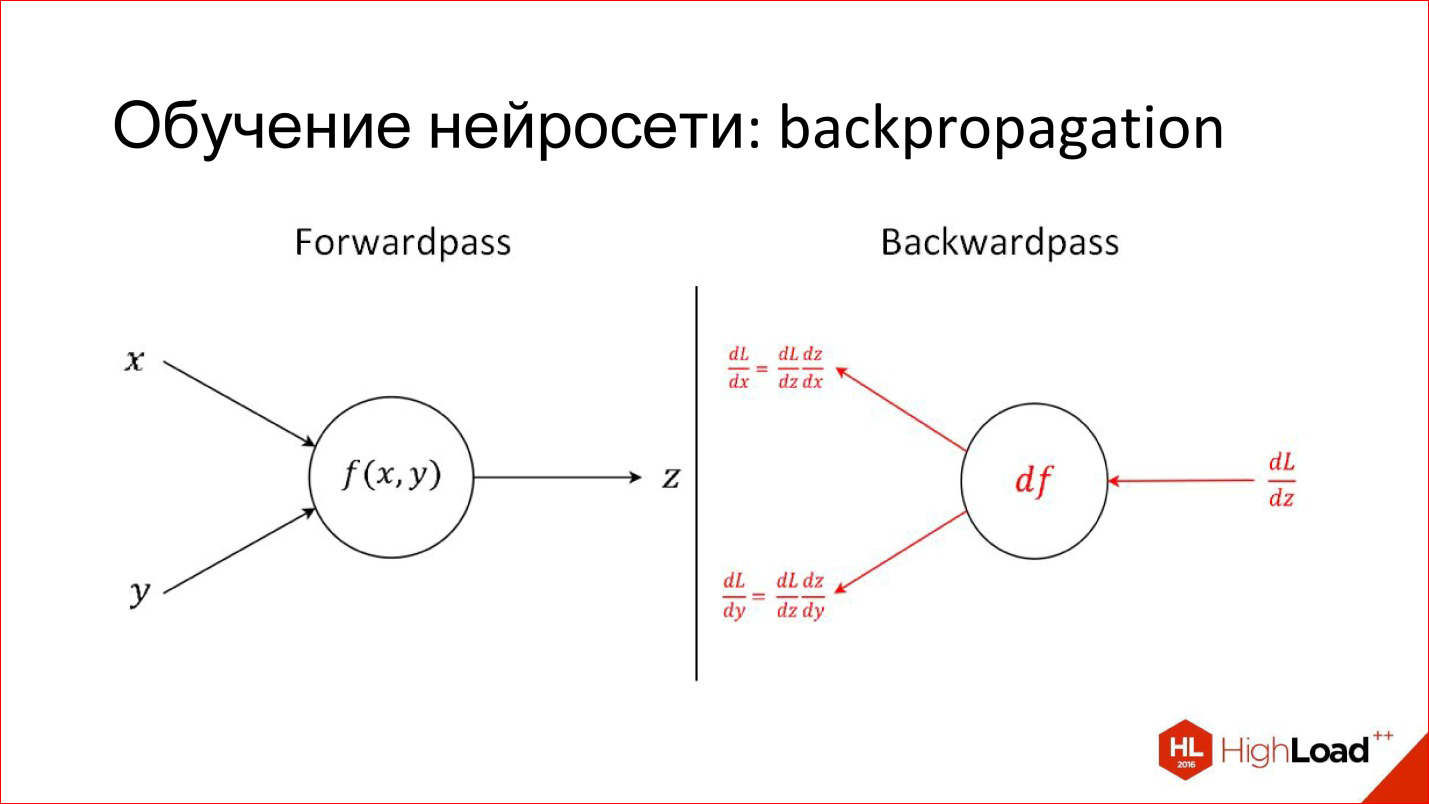 Ssd архитектура нейронной сети