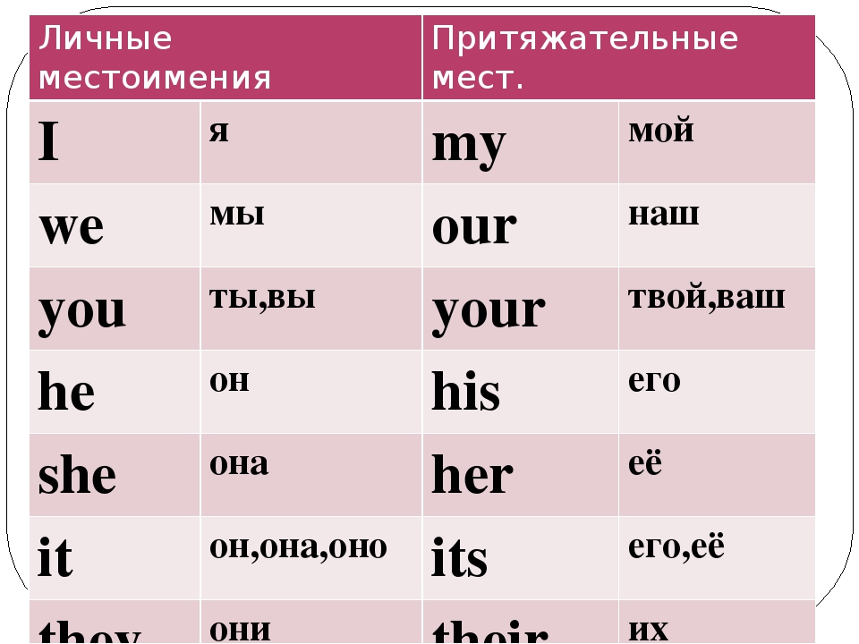 Притяжательные местоимения в английском языке  ‹  грамматика ‹ engblog.ru