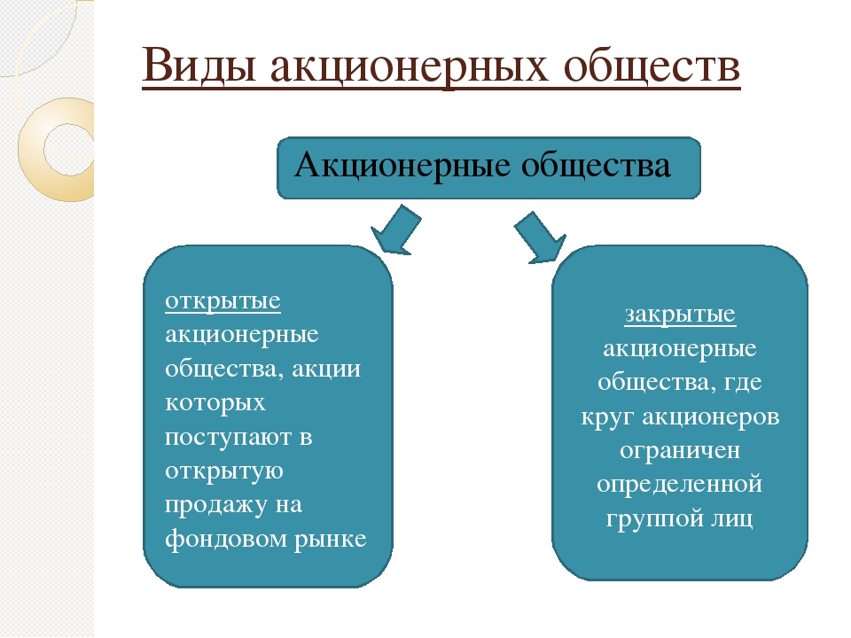 Разновидности акционерных обществ. Виды АО. Акционерные общества подразделяются на два типа. Какие виды акционерных обществ существуют.