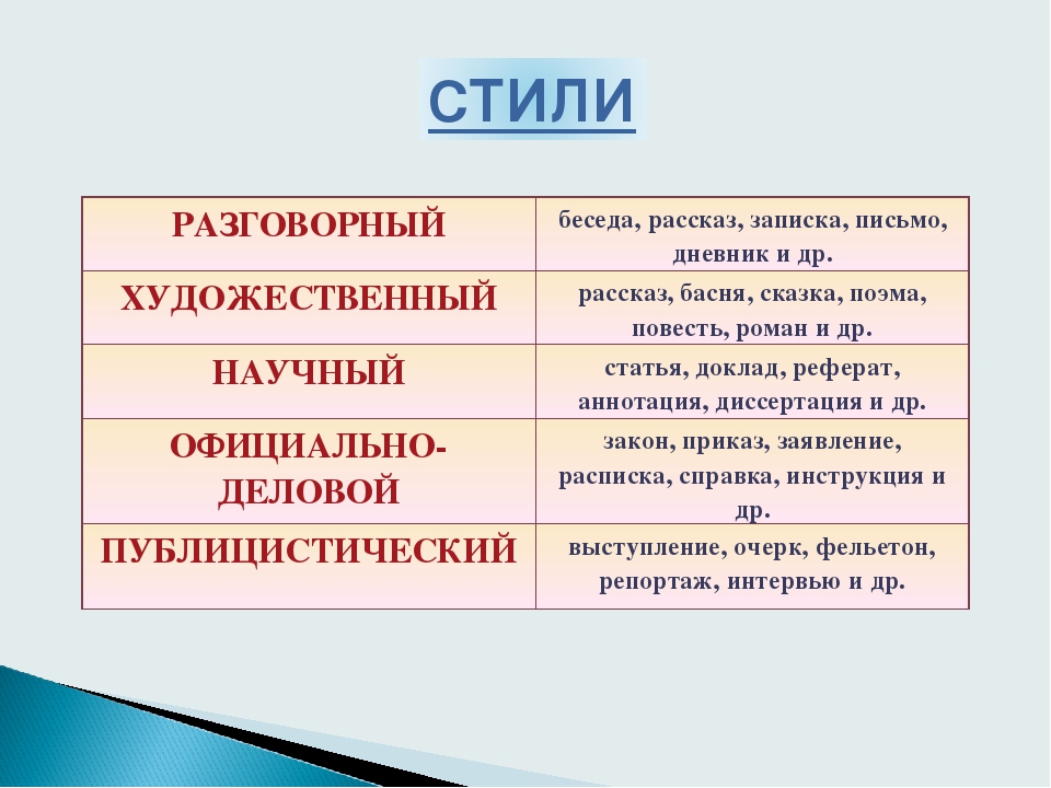 Виды стилей текста. Как определить стиль текста. Какие бывают стили текста. Как определить стиль текста 3 класс. Определение стиля текста.