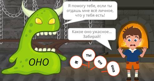 Спряжение глаголов в русском языке - как определить, правило