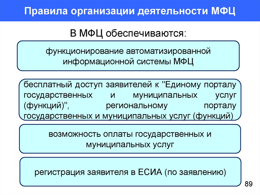 Функции мфц. многофункциональный центр. предоставление государственных и муниципальных услуг :: businessman.ru