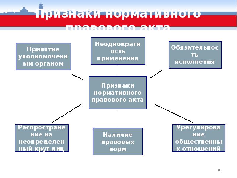 Нпа - это... понятие и виды нормативно-правовых актов :: businessman.ru