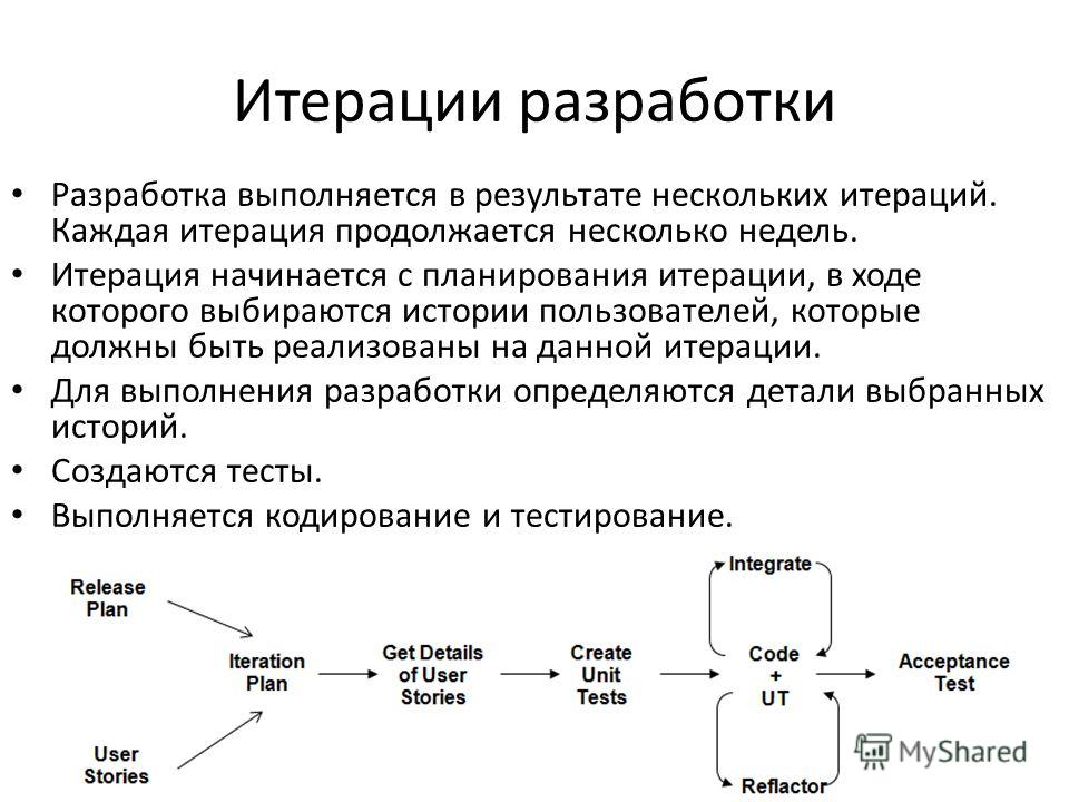 Это итерация в проекте в ходе которой создается функциональный прирост продукта