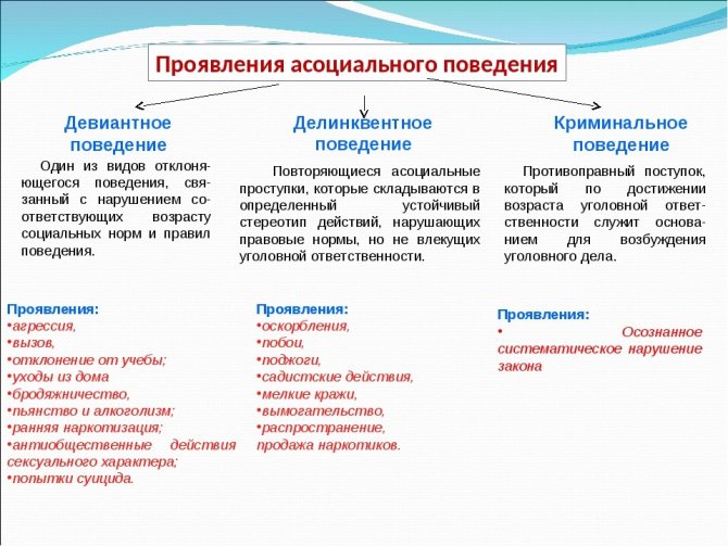 Делинквентное поведение: как вовремя заметить и откорректировать