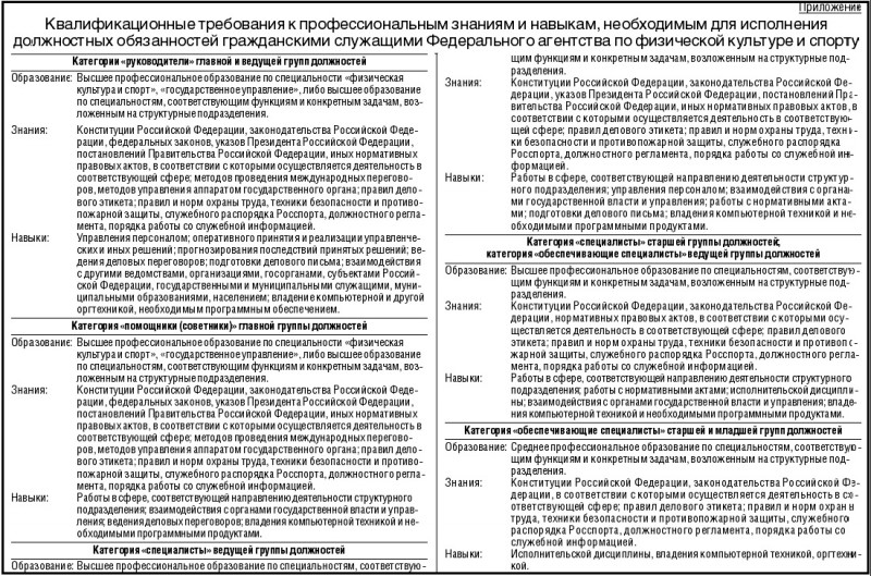 Правовое понятие квалификации работника и её значение в трудовых правоотношениях