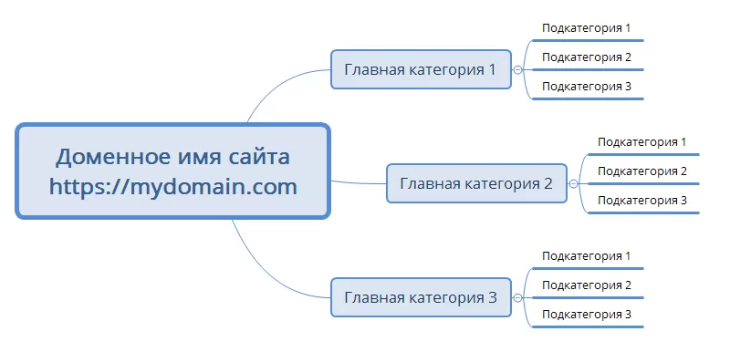 Структура сайта