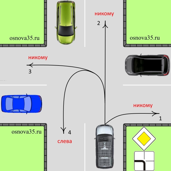 Правила проезда нерегулируемых перекрёстков — автошкола «основа»
правила проезда нерегулируемых перекрёстков | автошкола «основа»