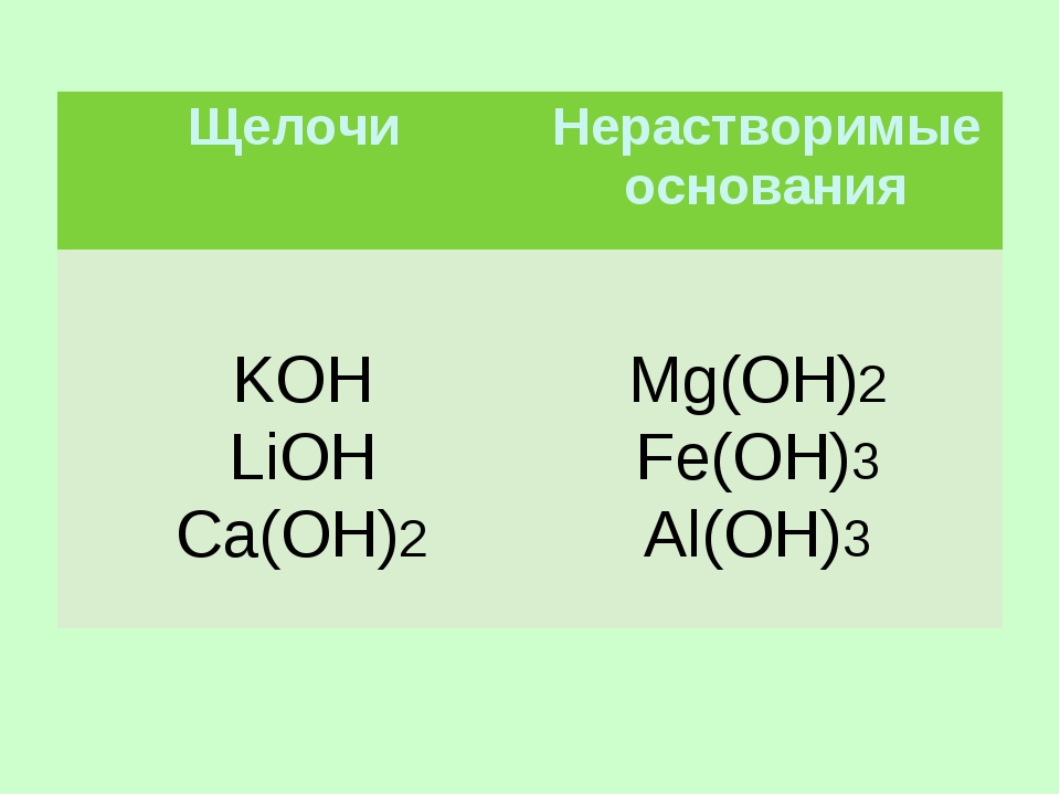 Щелочь: формула, свойства, применение  :: syl.ru