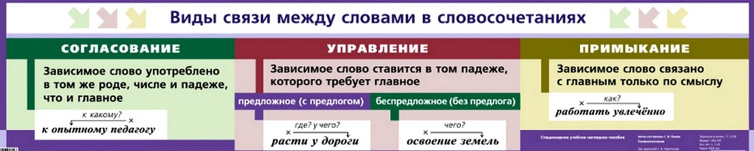 Словосочетания