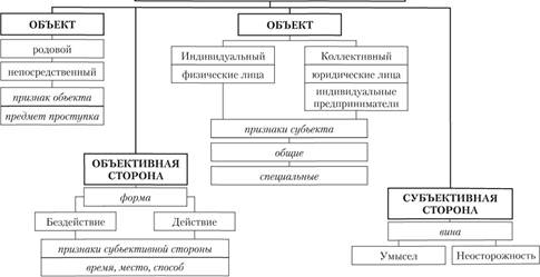 Правонарушения: понятие и признаки, виды. административное правонарушение :: businessman.ru
