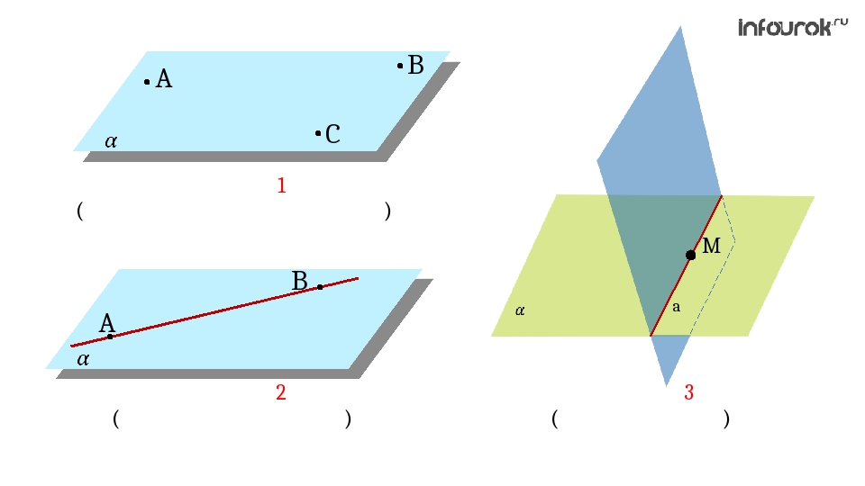 Аксиома треугольника. Аксиома это. Как выглядит Аксиома. Аксиомы геометрии с рисунками. Аксиома 2.