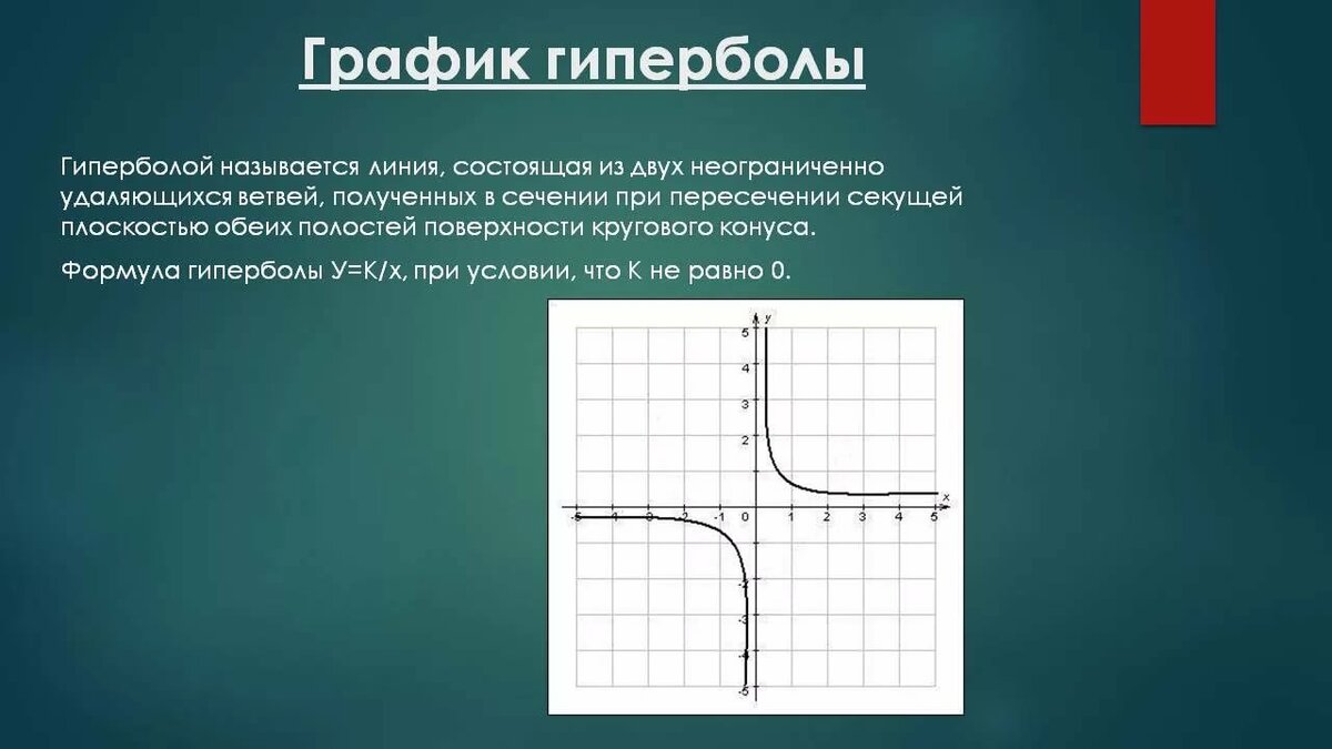 Определения гротеск гипербола сравнение. Формула Графика функции Гипербола. Как определить график функции Гипербола.