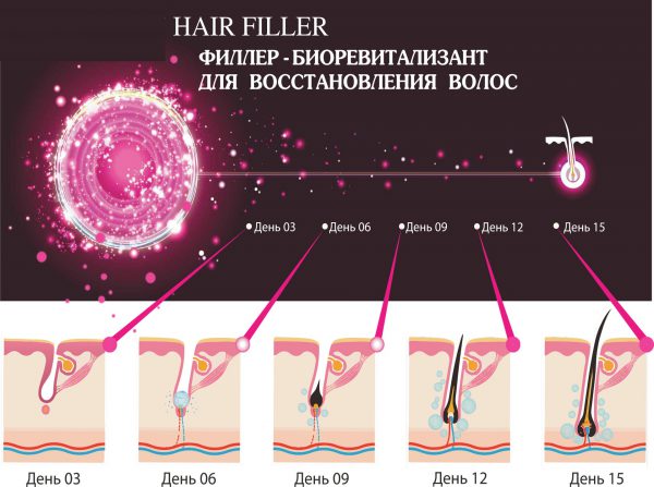 Филлер для волос: что это такое и как его использовать