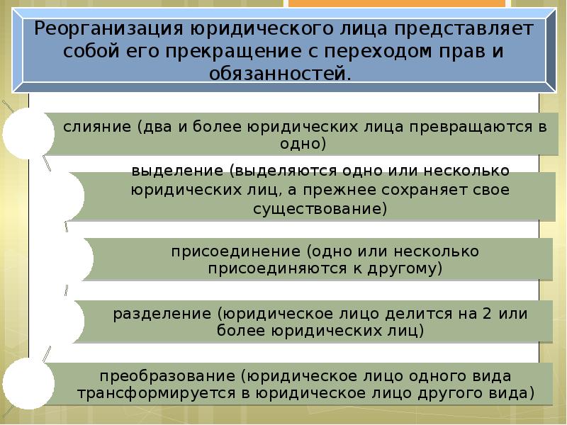Реорганизация предприятия: причины, виды, особенности увольнения – sprintinvest.ru