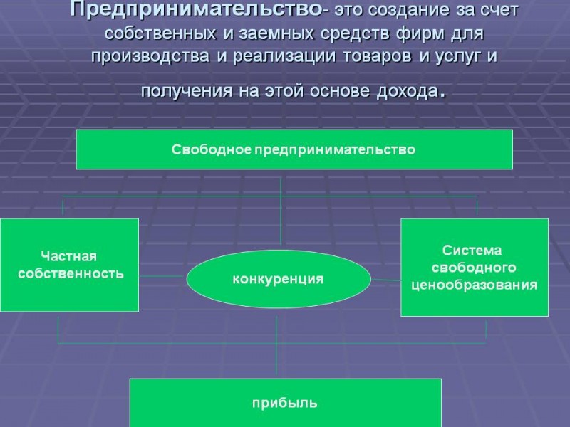 Предпринимательская деятельность