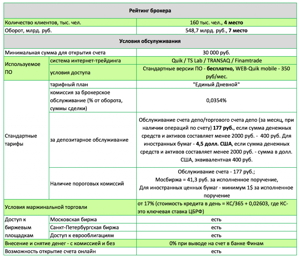 Открытие Брокерского Счета В Сбербанке Отзывы Стоимость