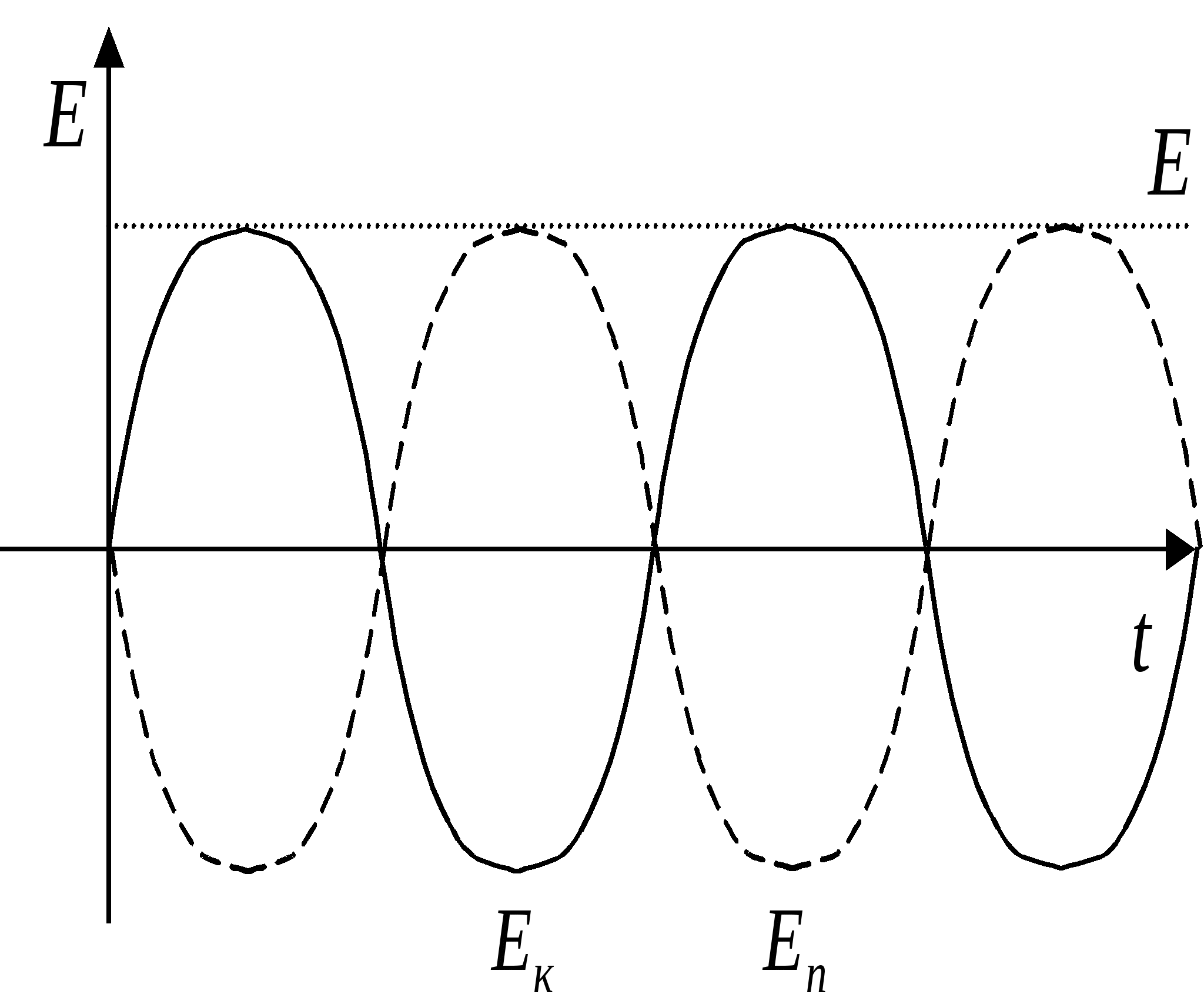 Теория колебаний волн. Колебательные волны. Колебания физика. Механические колебания и волны. Колебательные движения волны.